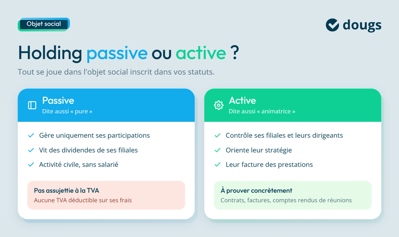 Infographie sur la différence entre la holding passive et la holding active
