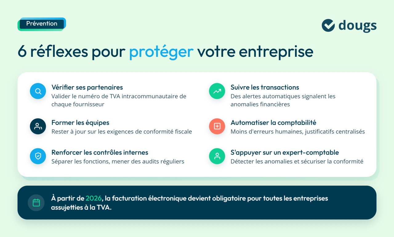 Moyen de luttes contre la fraude à la TVA