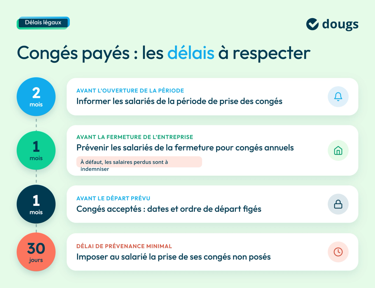 infographie délais