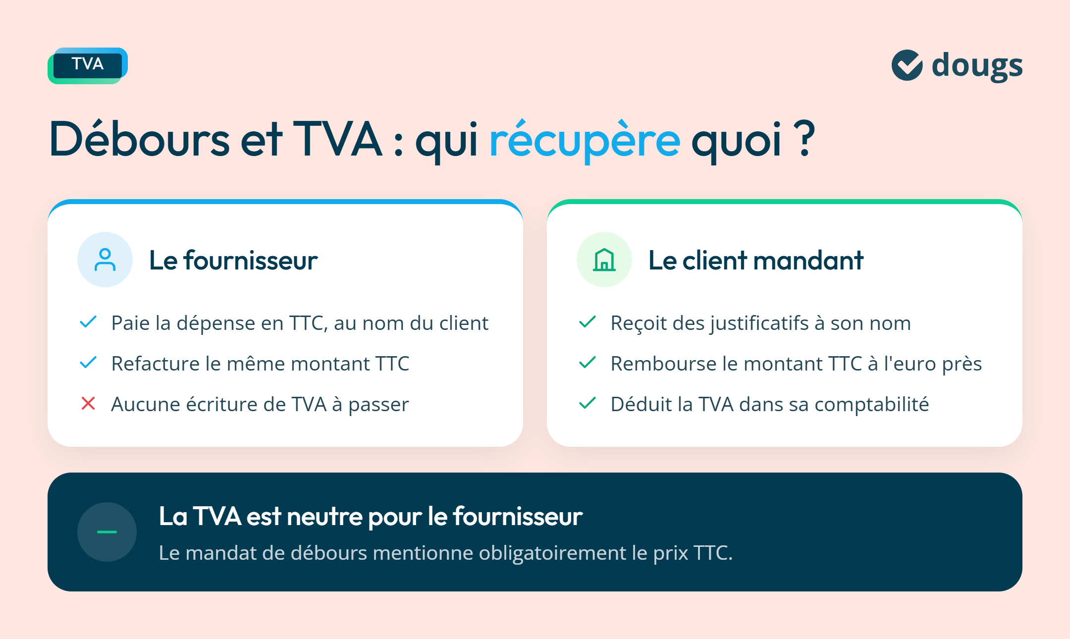 Diagramme explicatif sur les débours et la TVA, qui récupère quoi? avec des sections colorées et du texte.