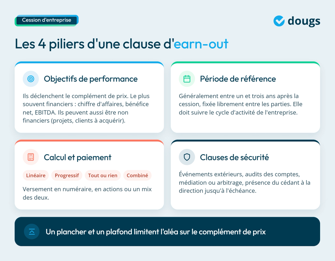 Infographie : les 4 piliers d'une clause d'earn-out