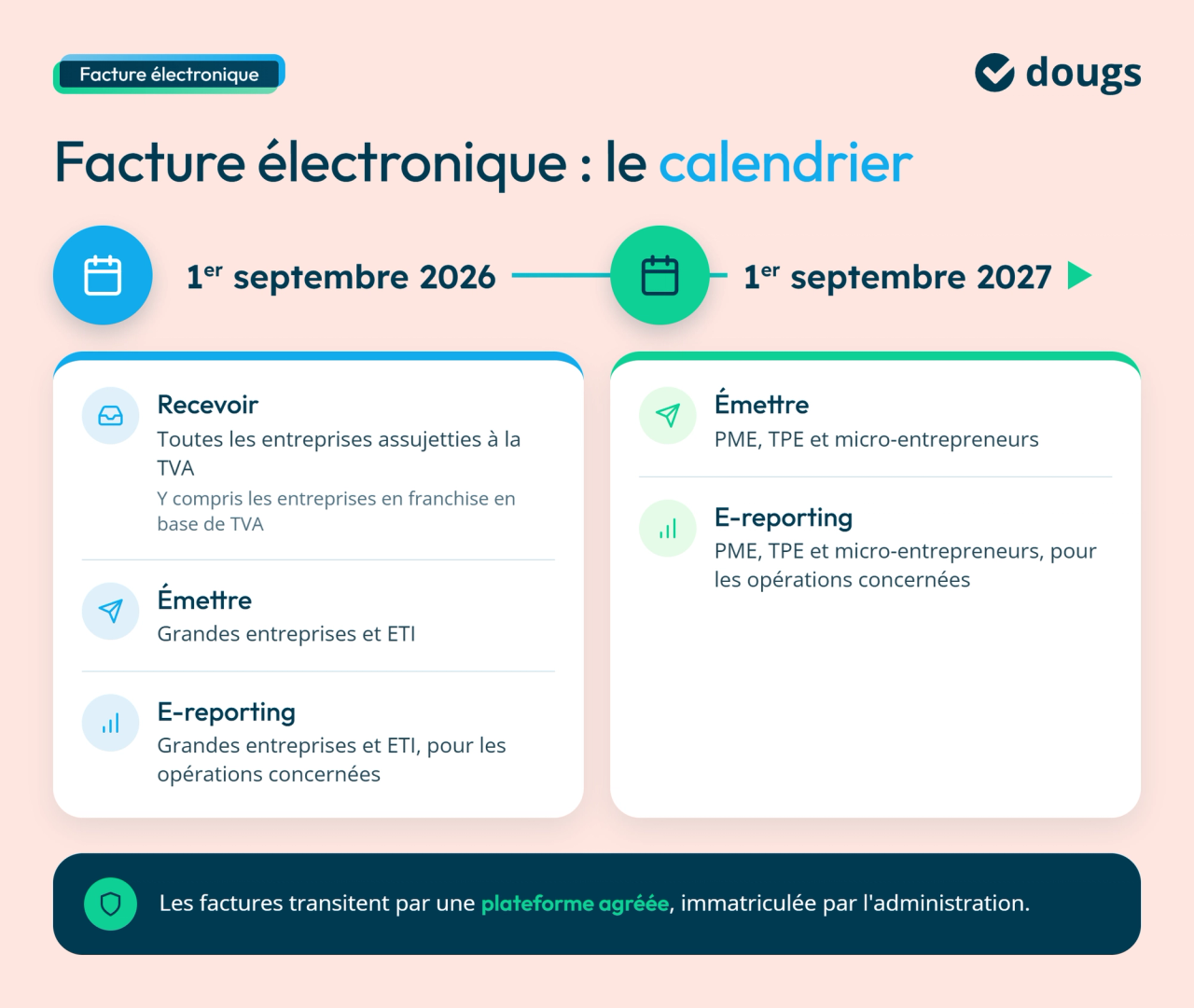 Infographie calendrier-facture-electronique