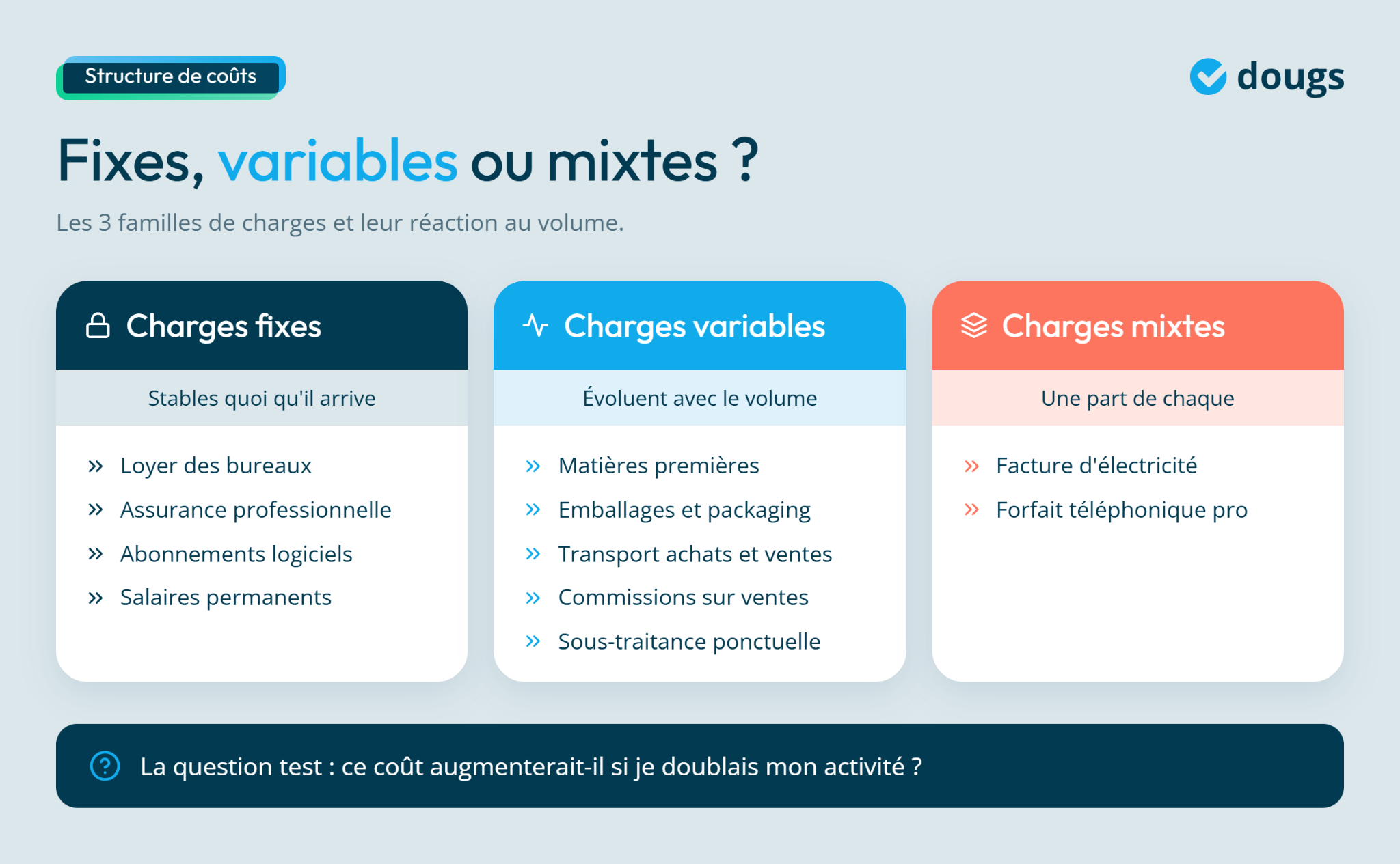 Infographie - Charges fixes vs variables vs mixtes