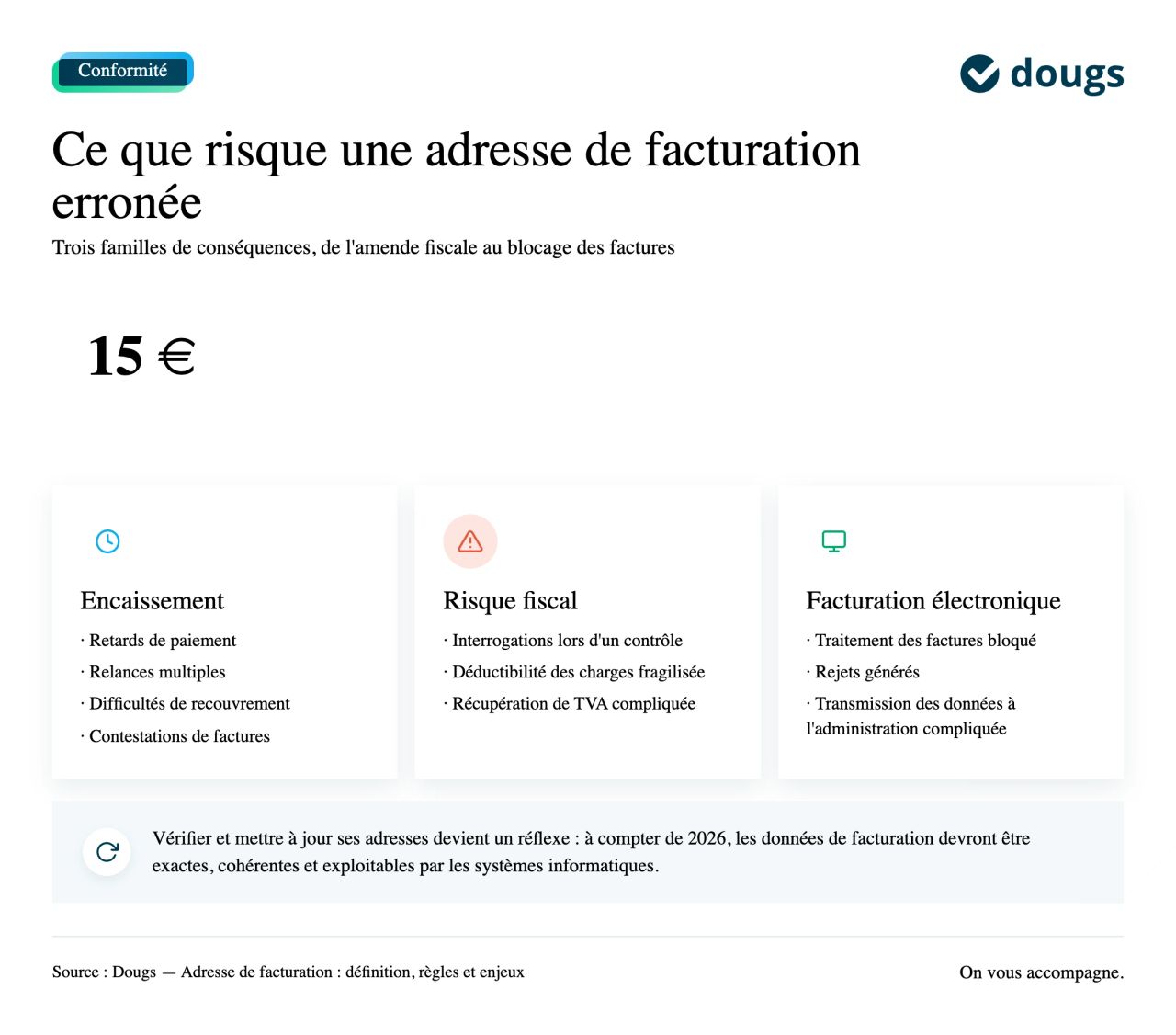 risques adresse facturation erronée