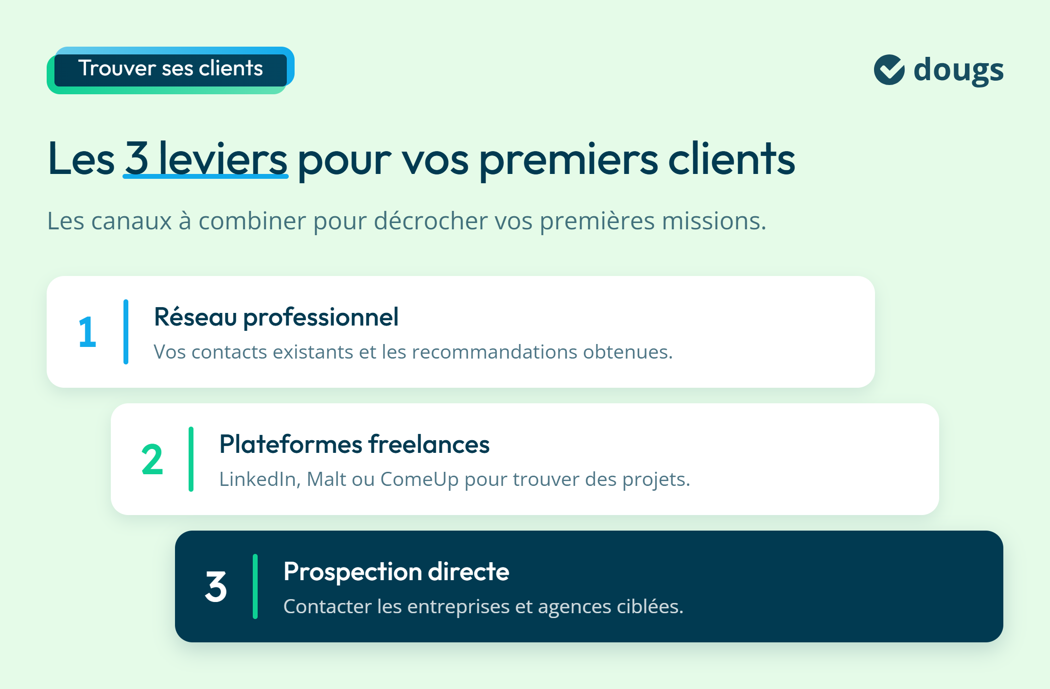 Infographie : Les 3 leviers pour vos premiers clients