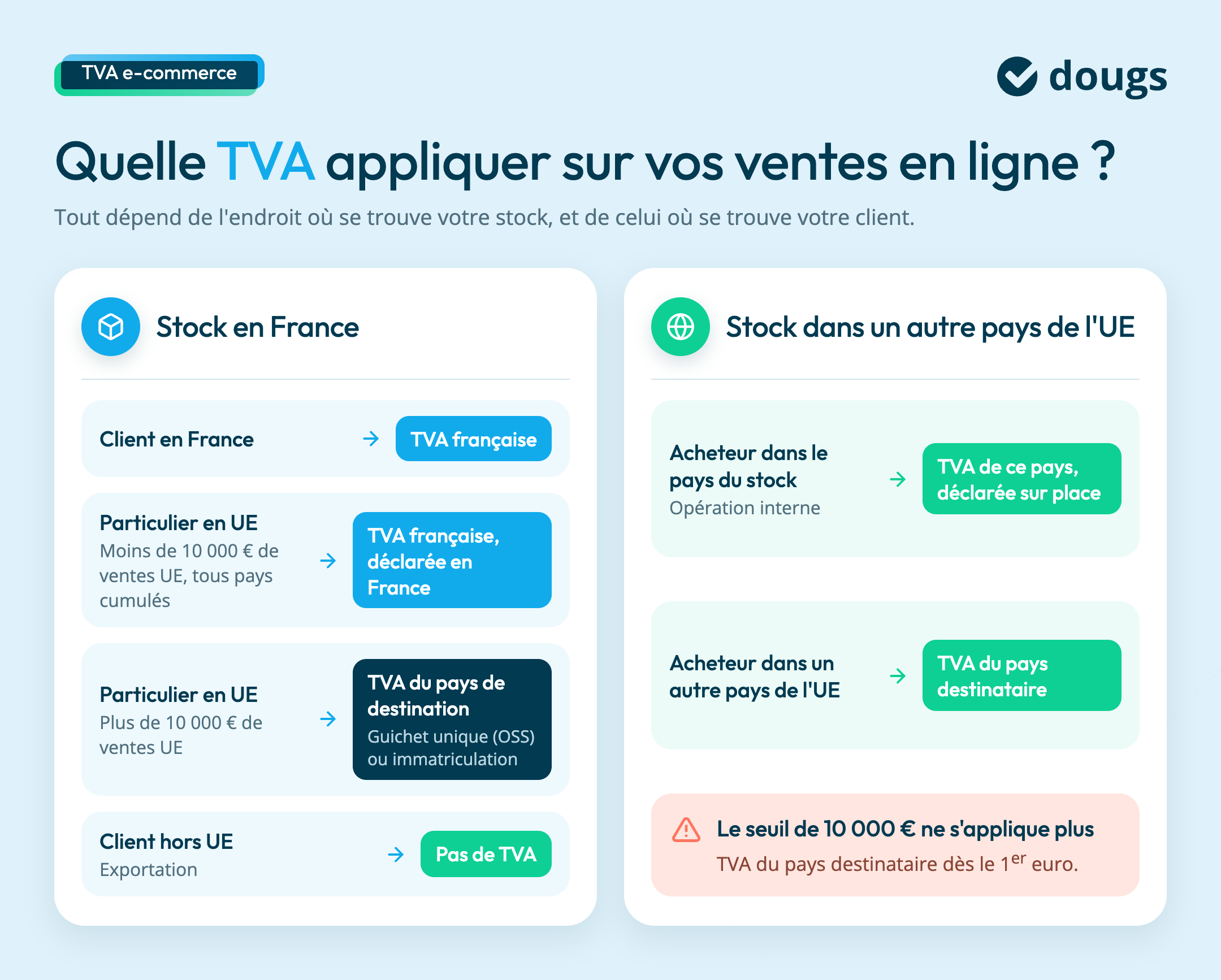 tva-vente-vetements-ligne