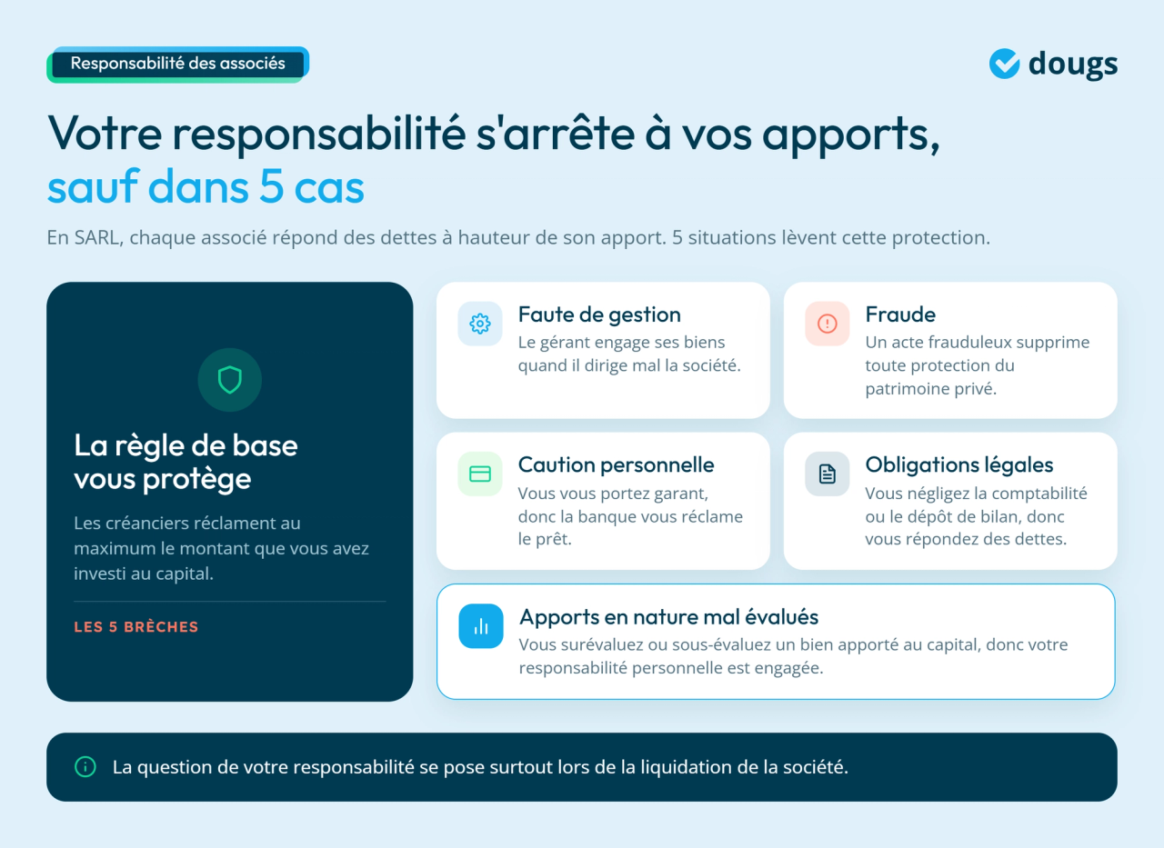 Infographie - 5 cas où la responsabilité continue
