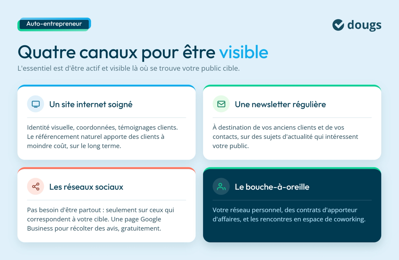 Quatre canaux pour être visible