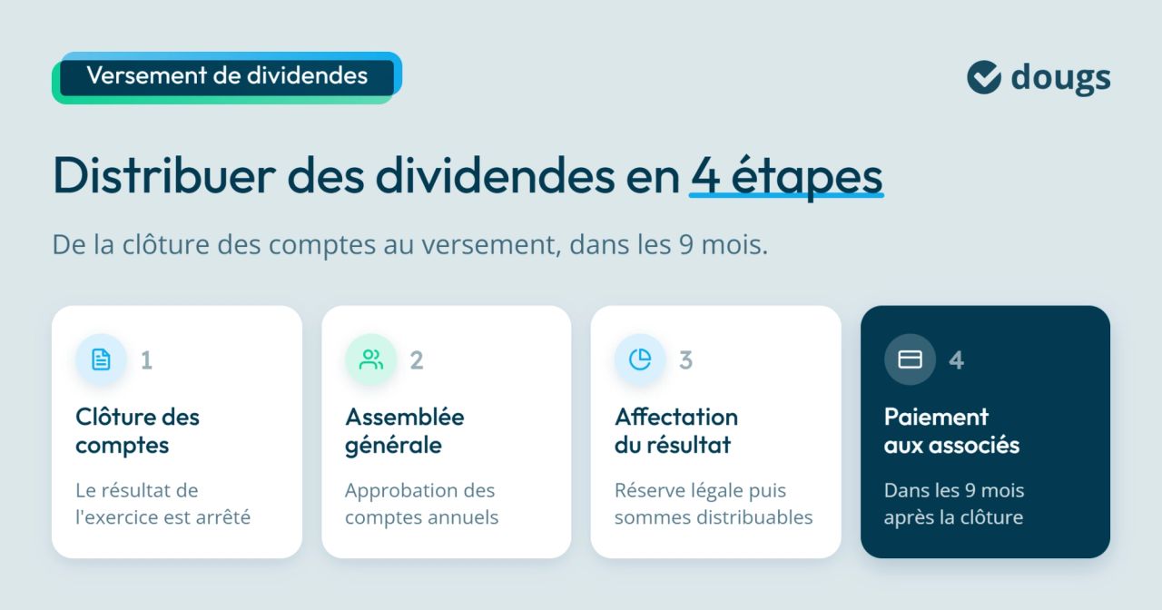 Modalités de paiement des dividendes