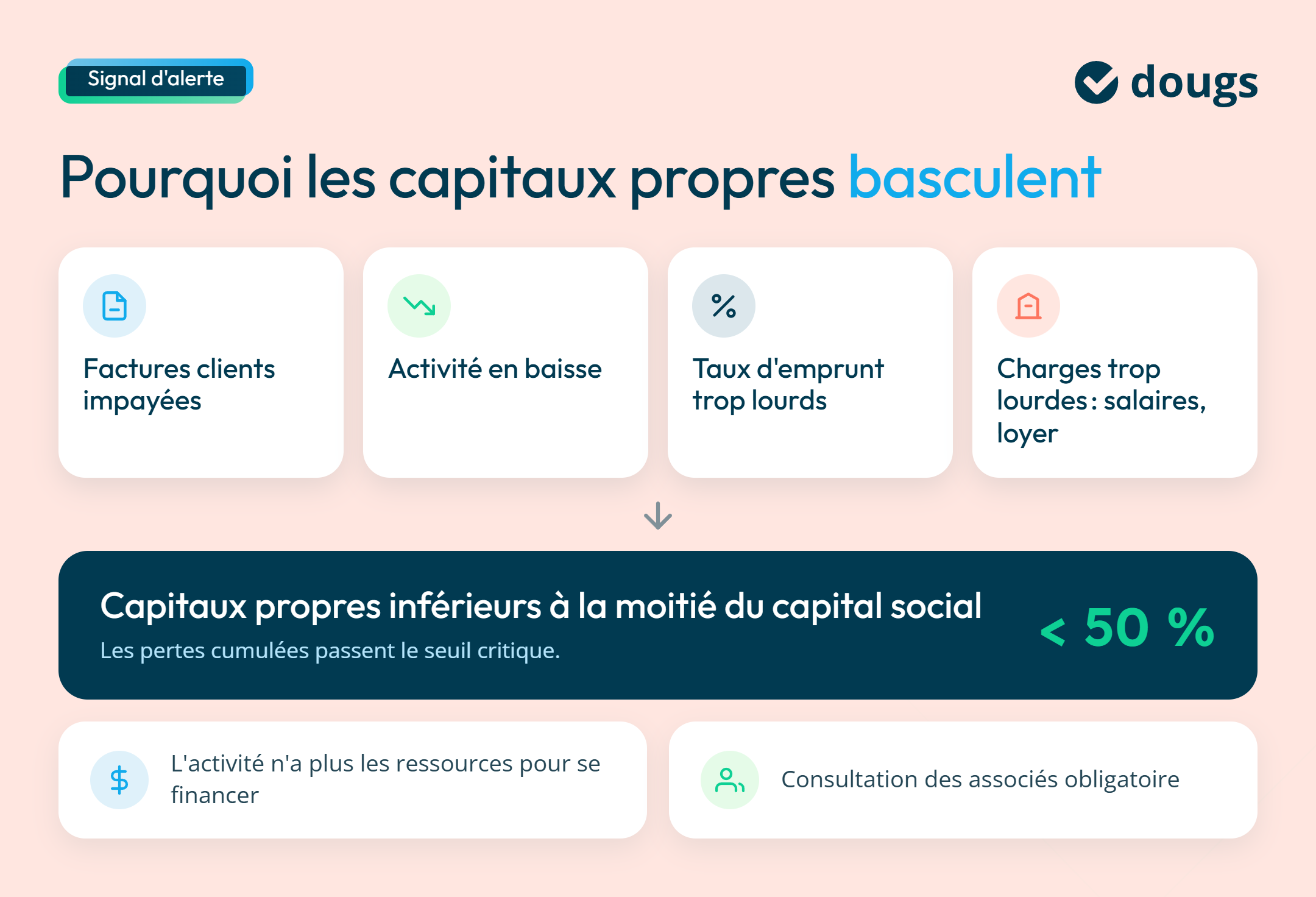 infographie signal d'alerte