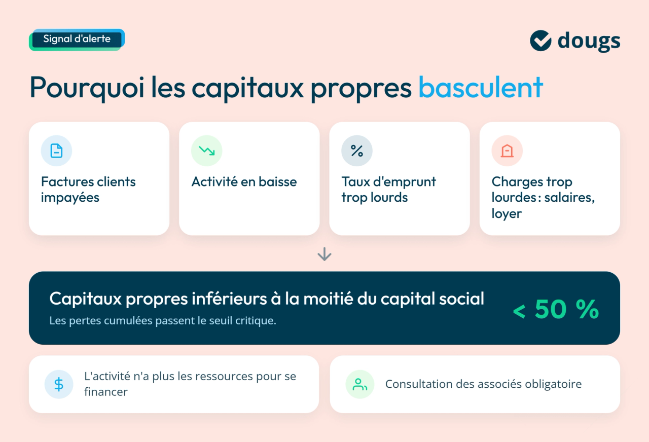 infographie signal d'alerte