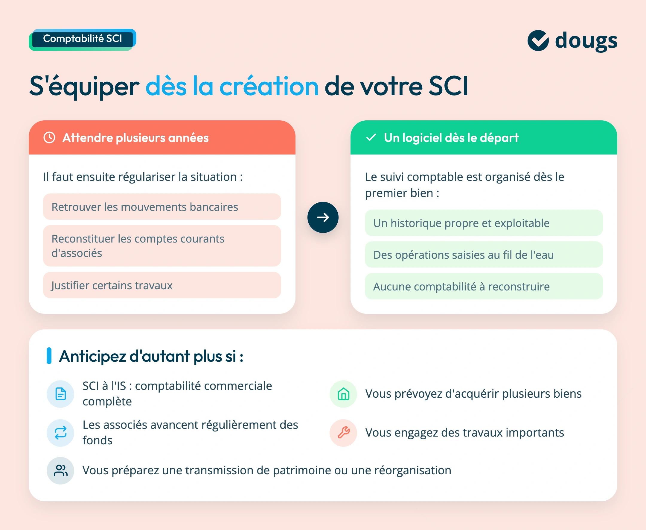 Pourquoi avoir un logiciel de comptabilité dès le départ en SCI ?