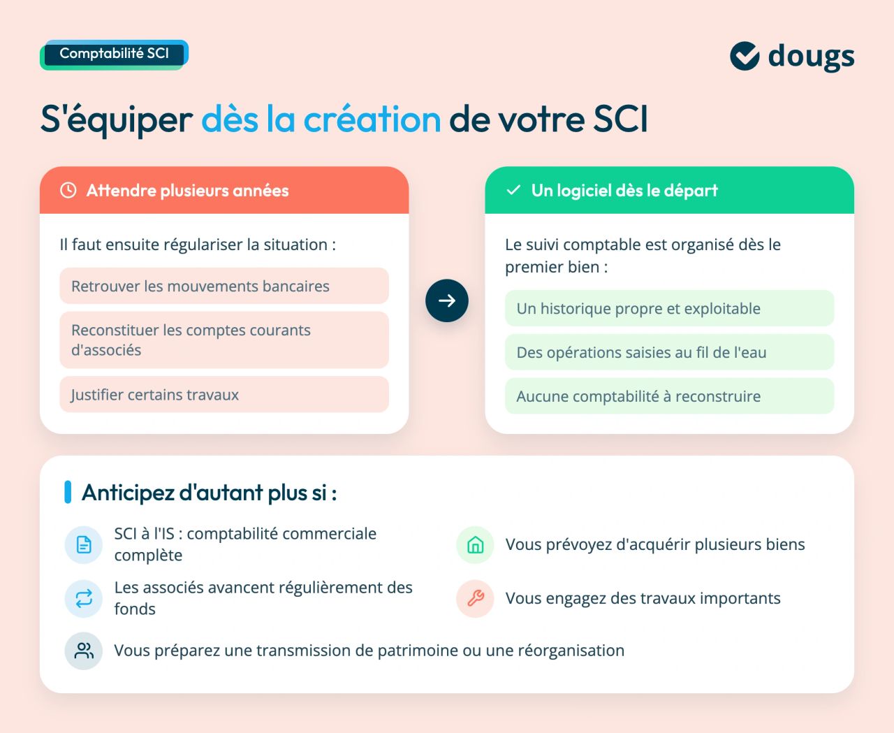 Pourquoi avoir un logiciel de comptabilité dès le départ en SCI ?