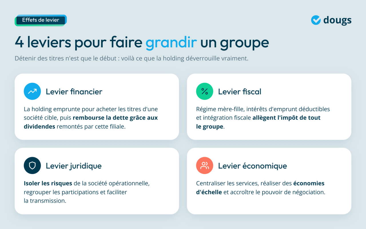 Infographie - 4 leviers pour faire grandir un groupe