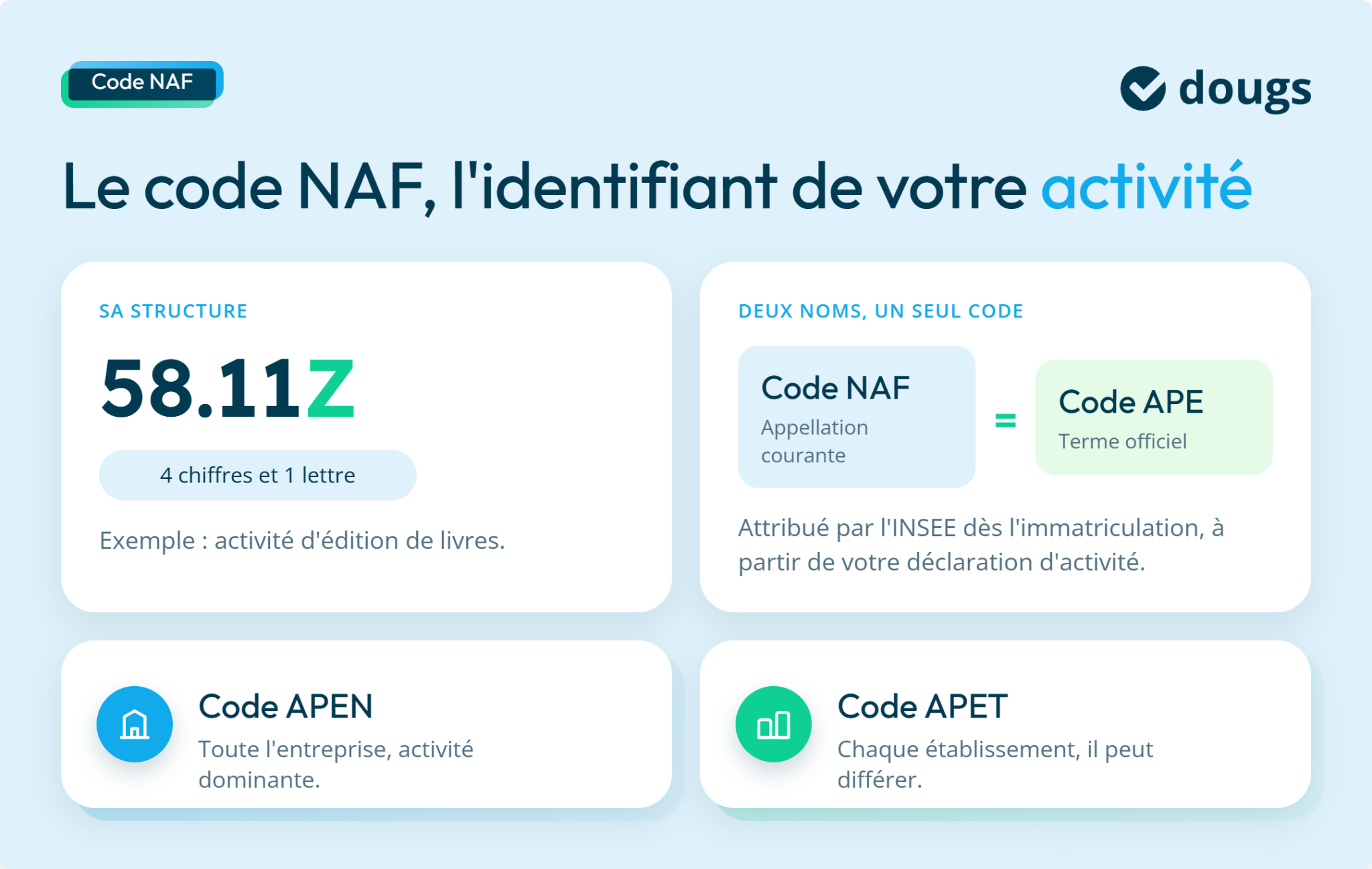 Infographie - Code NAF : l'identifiant de votre activité