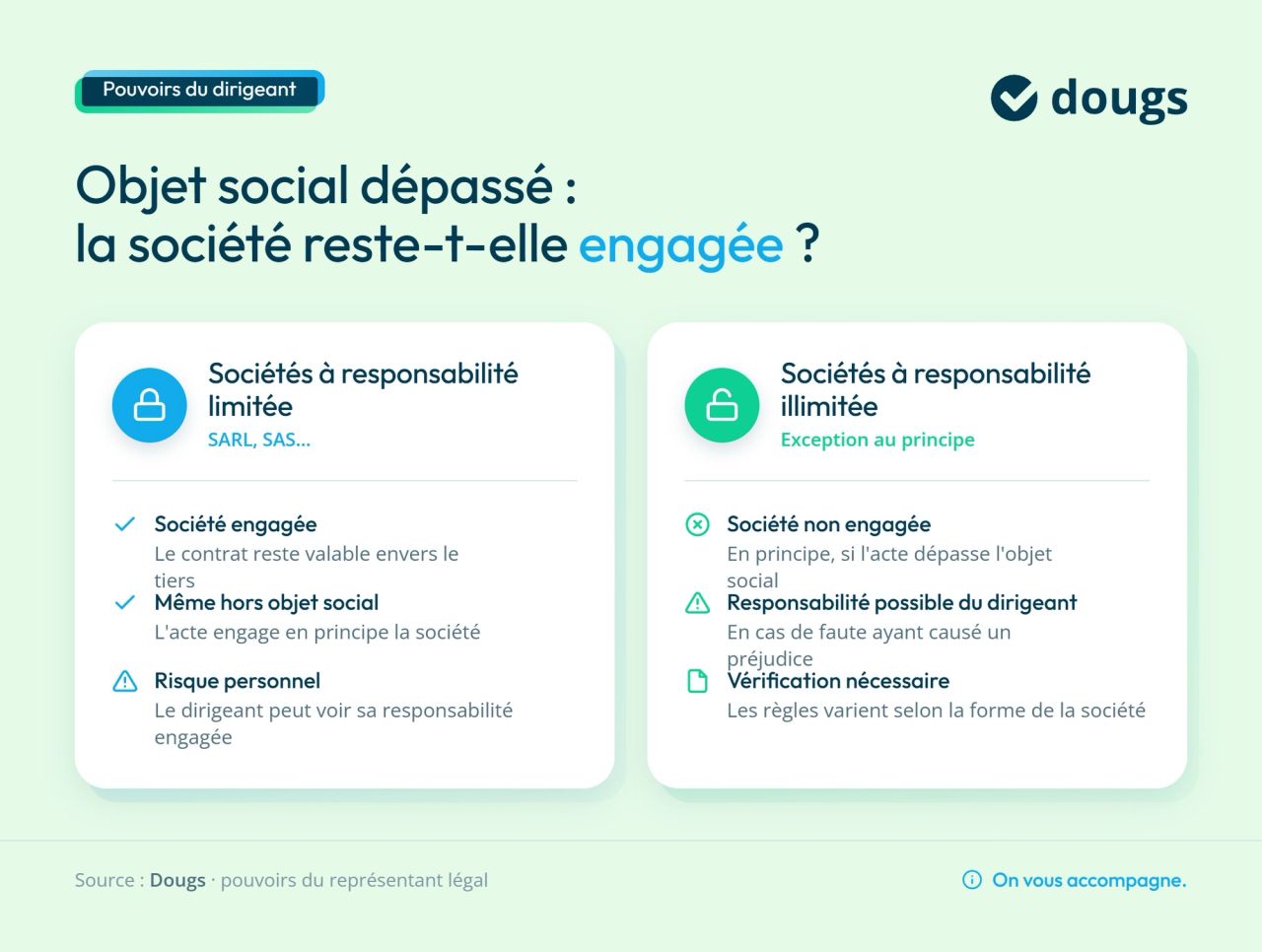 Infographie representant-legal-objet-social