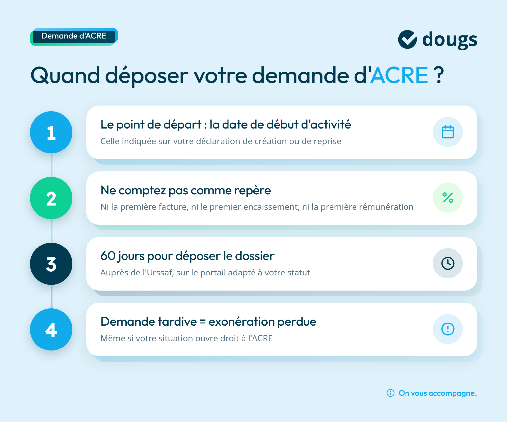 Diagramme explicatif sur la demande d'ACRE avec des étapes numérotées et des icônes illustratives