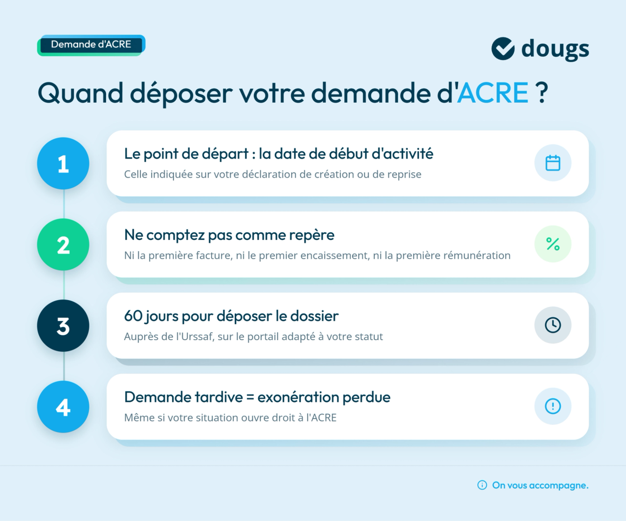 Diagramme explicatif sur la demande d'ACRE avec des étapes numérotées et des icônes illustratives