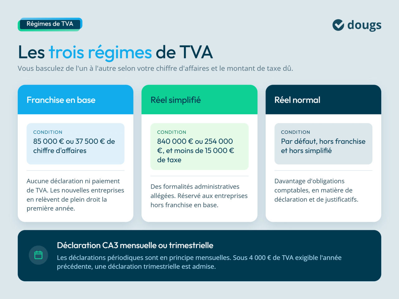 Les autres régimes de TVA