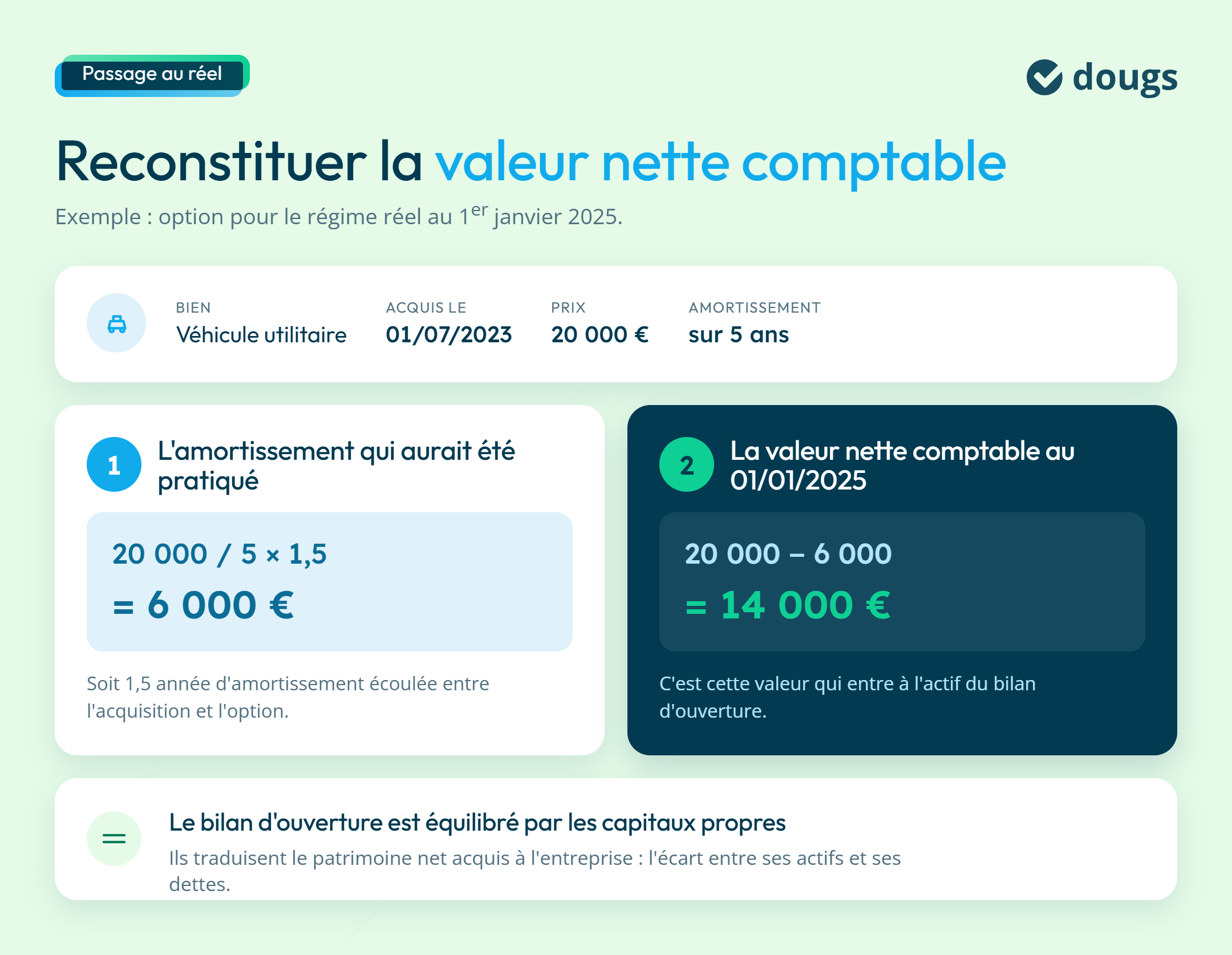 Établir un bilan d'ouverture