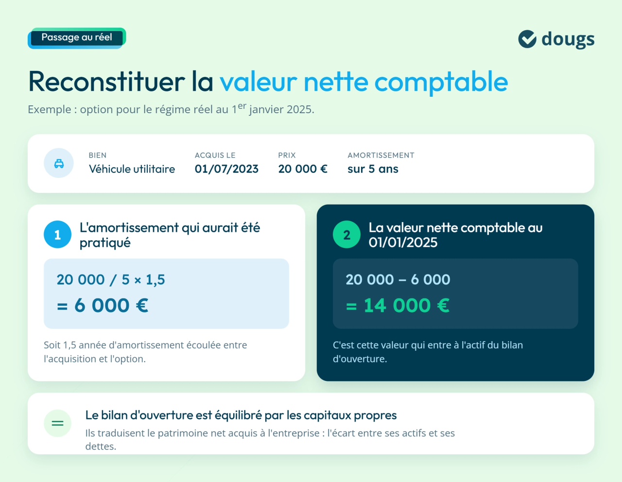 Établir un bilan d'ouverture
