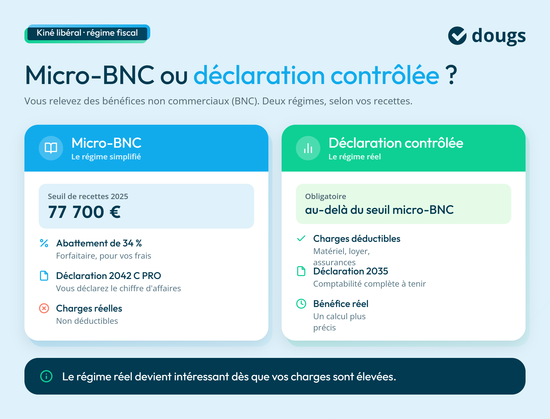 infographie micro-bnc réel
