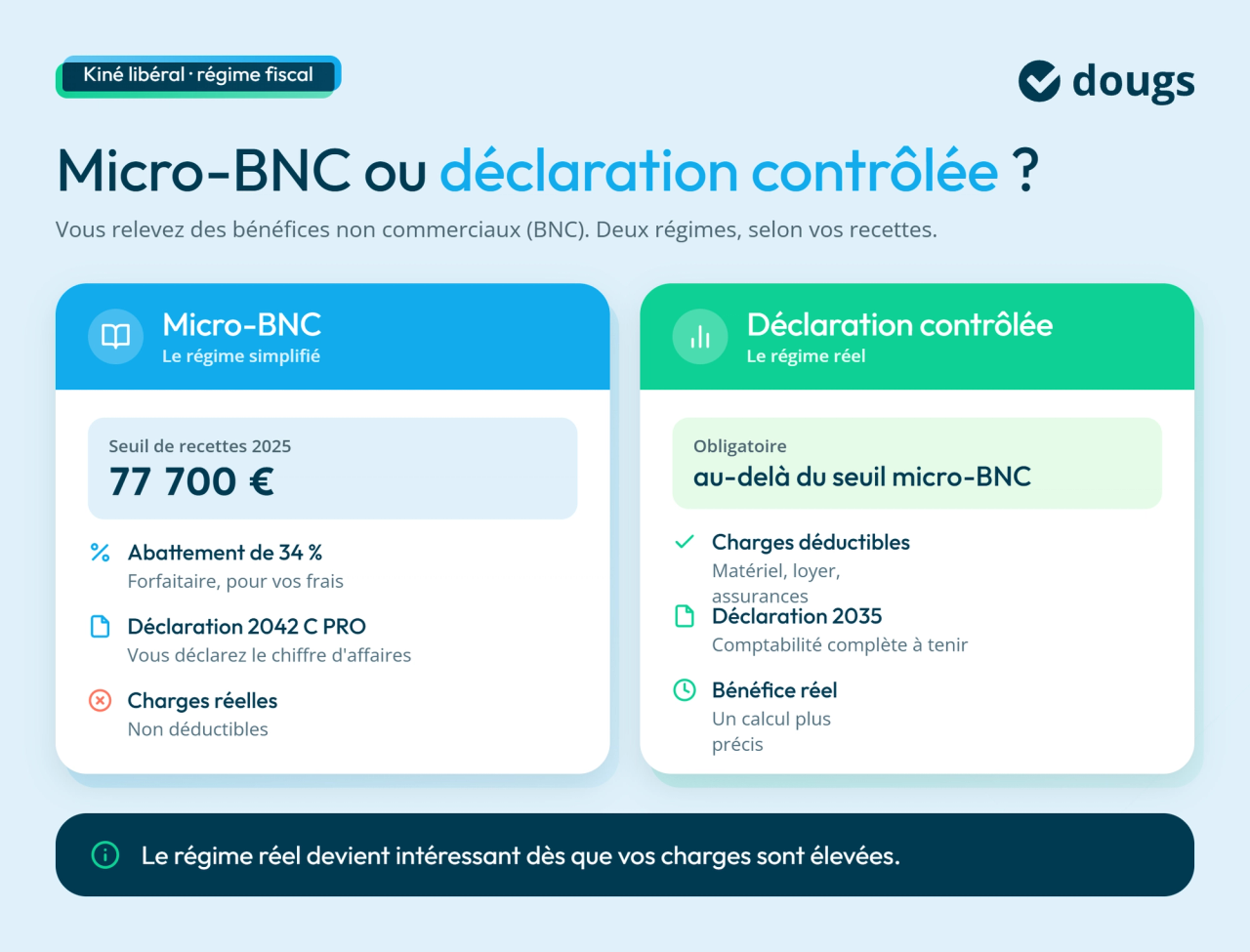 infographie micro-bnc réel