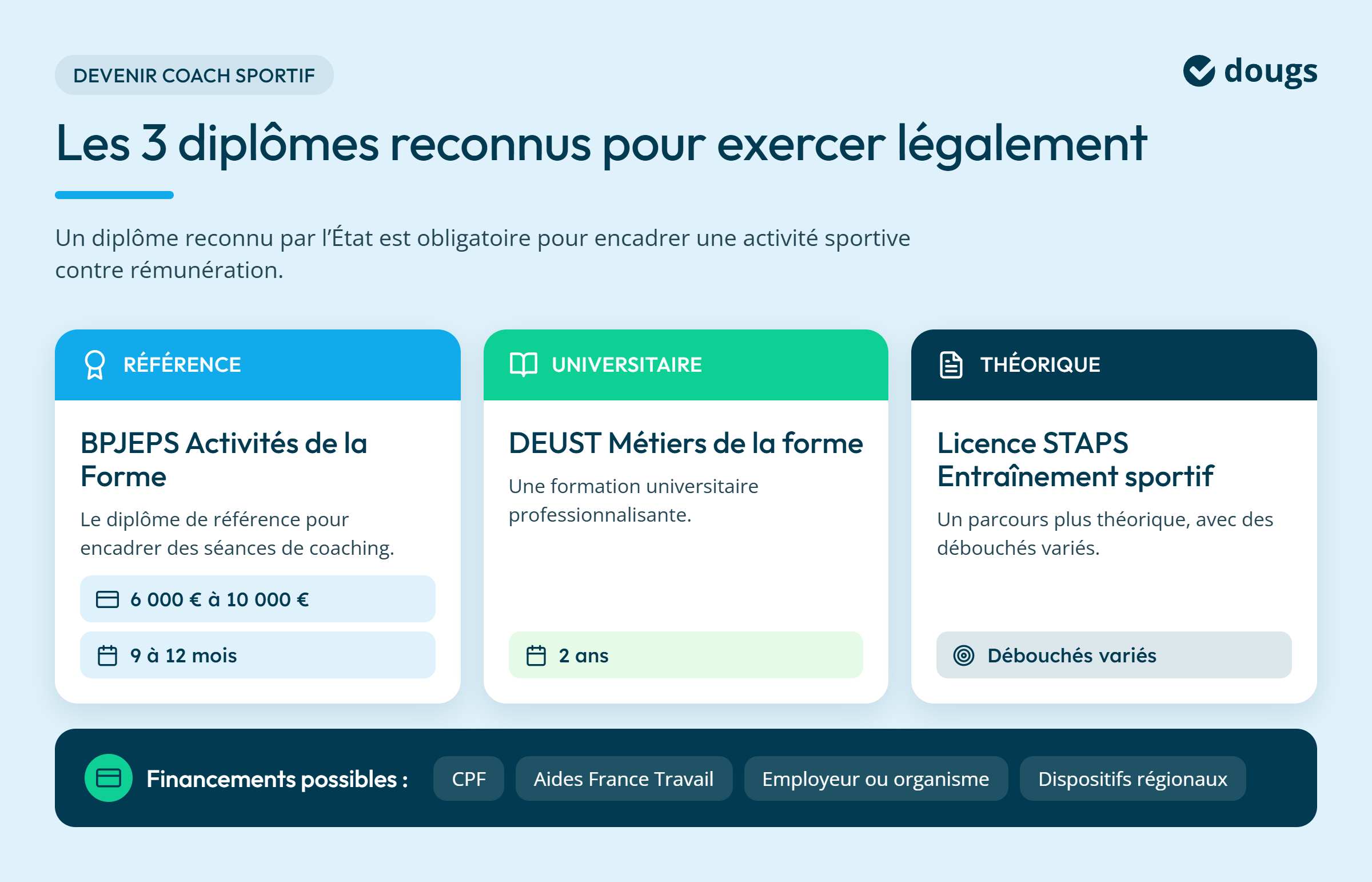 infographie diplômes