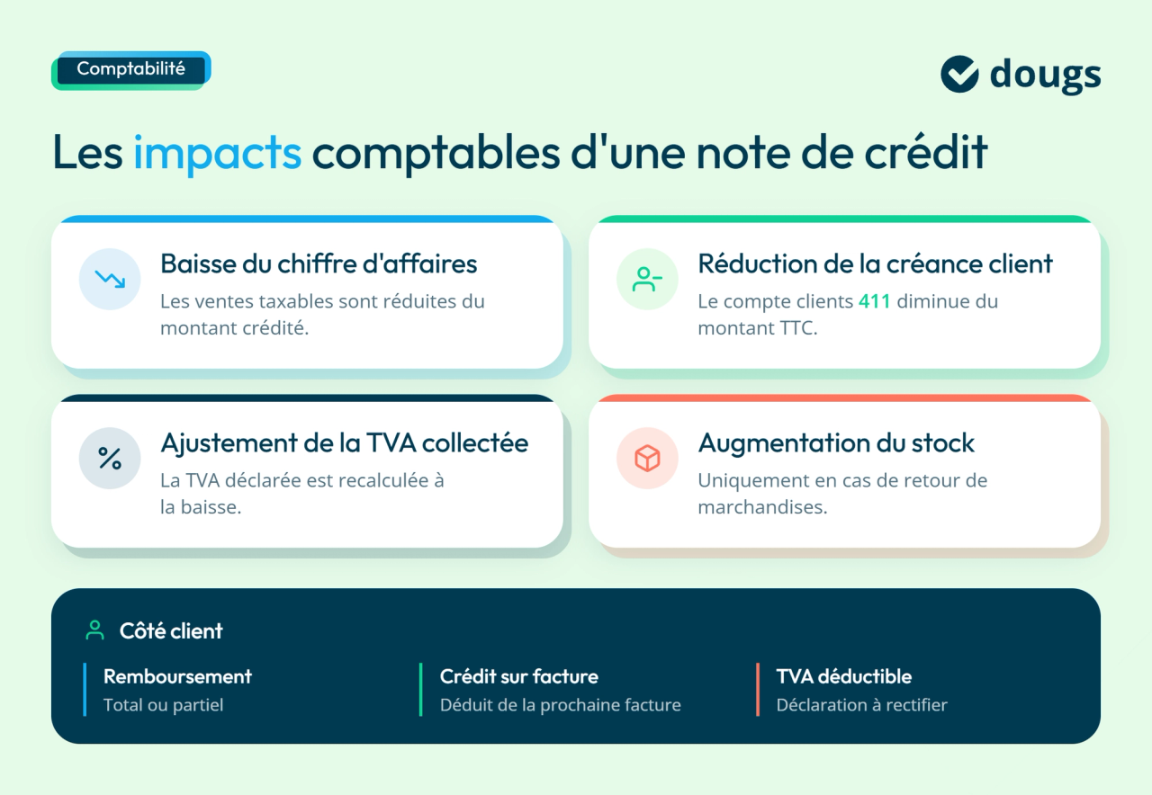 infographie impacts