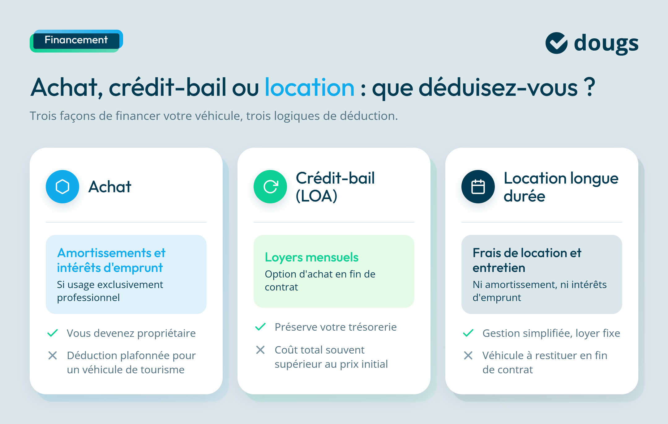 Infographie option de financement voiture
