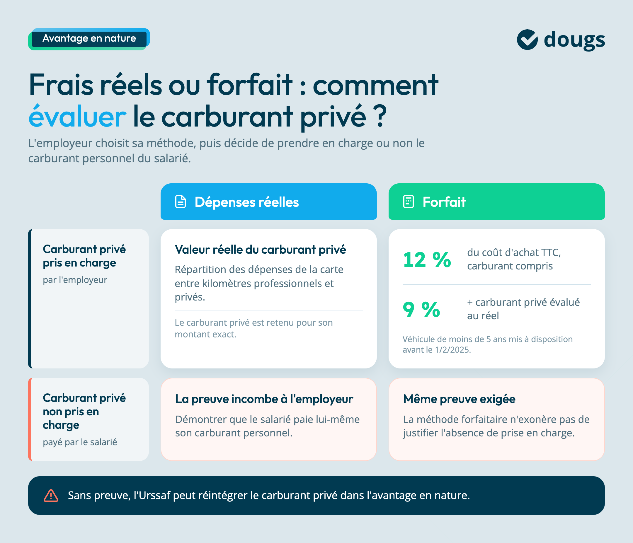 carte-carburant-evaluation-avantage-nature