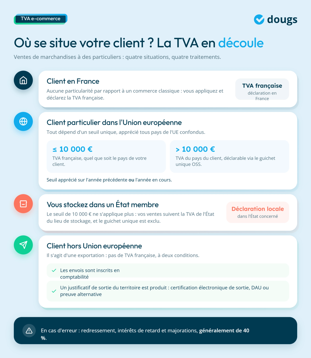 infographie TVA e-commerce