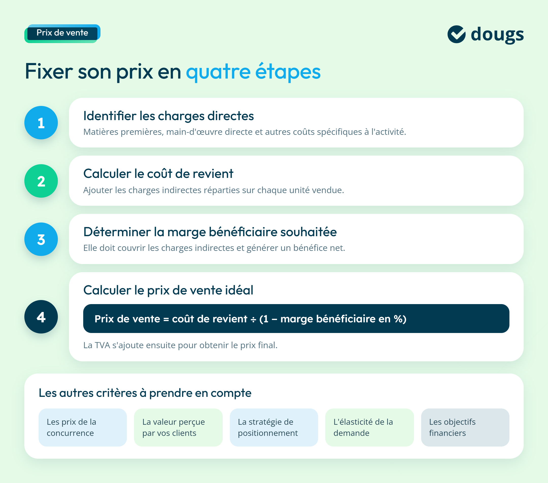 Méthode pour fixer son prix