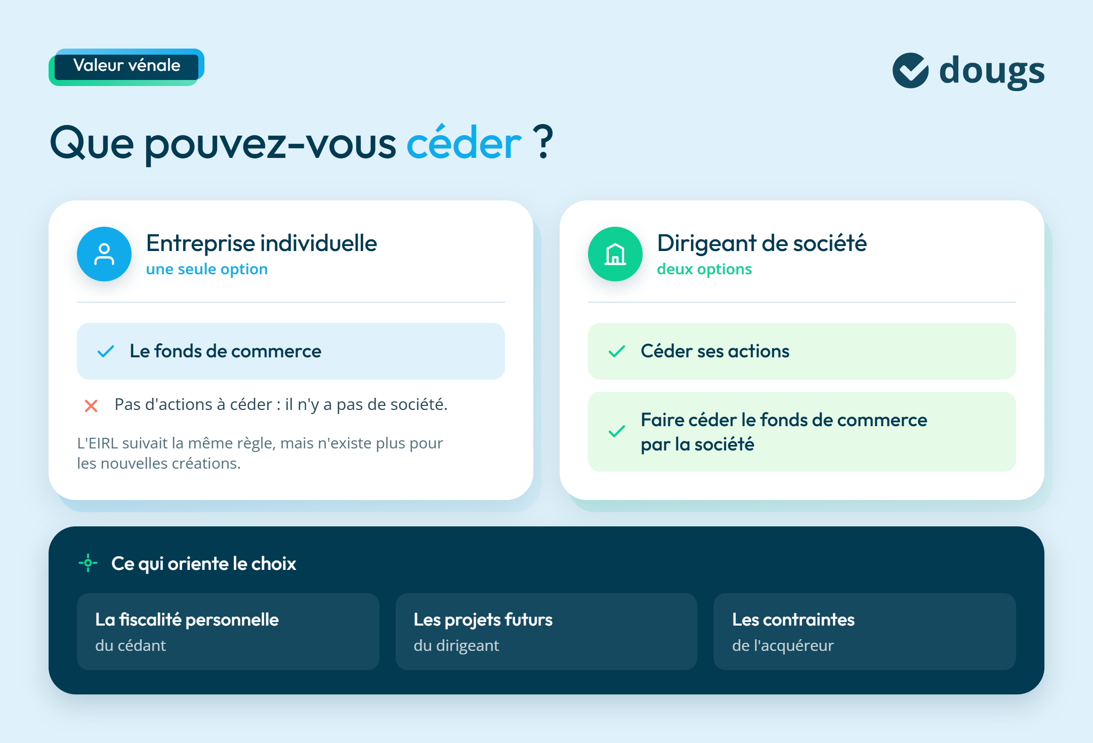 Céder fonds de commerce