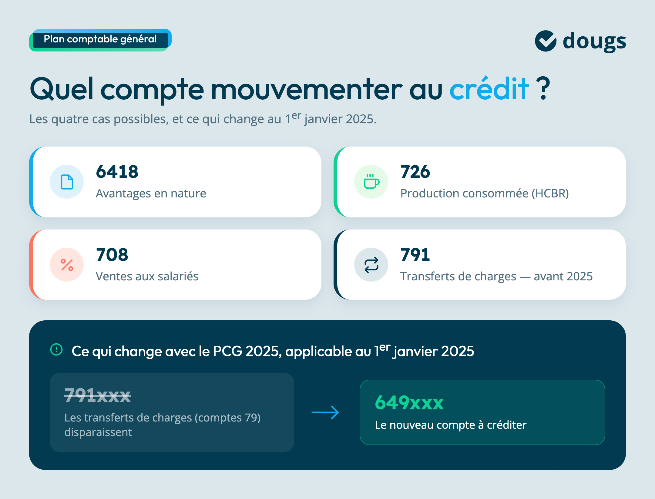 comptes-credit-avantage-nature-pcg-2025