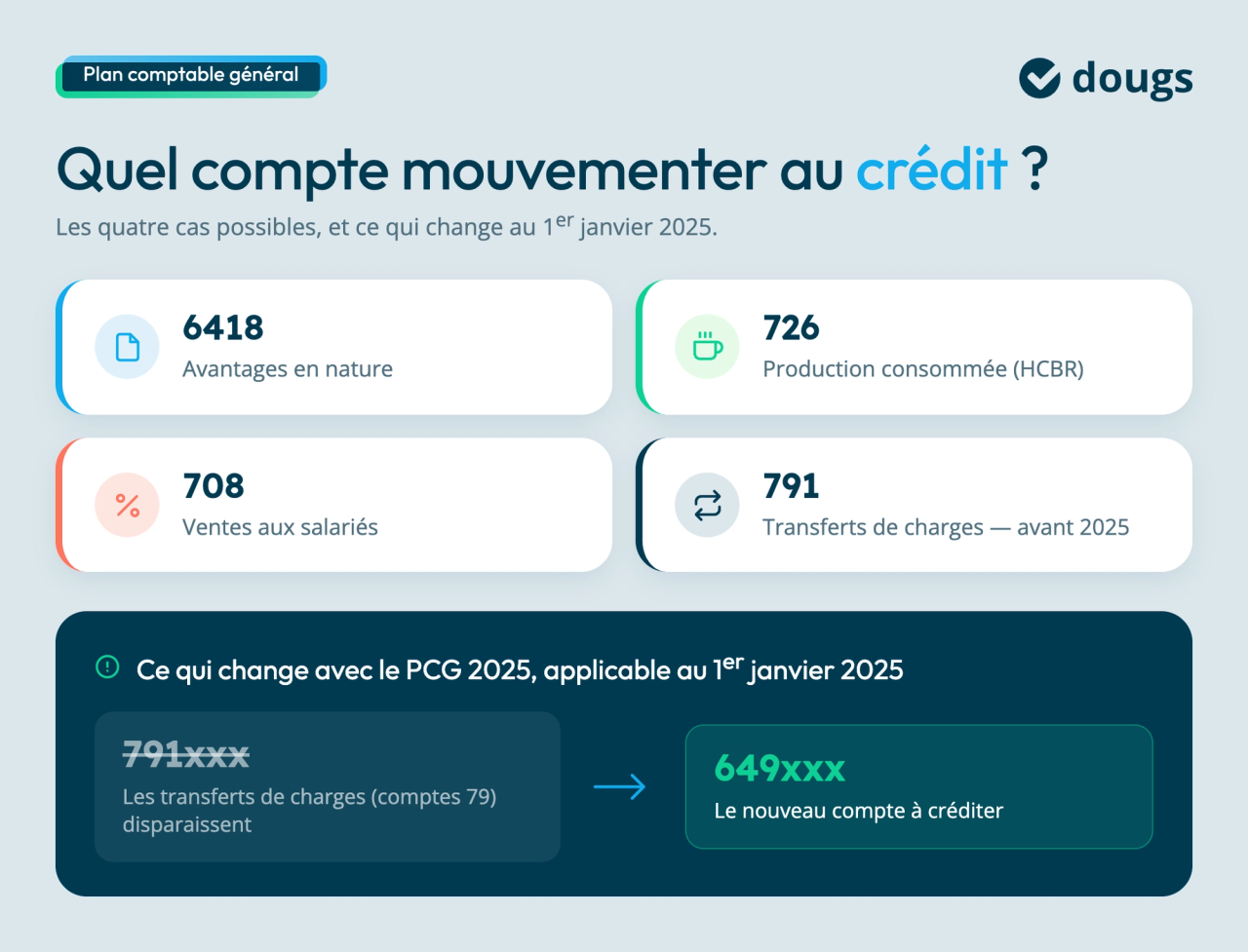 comptes-credit-avantage-nature-pcg-2025