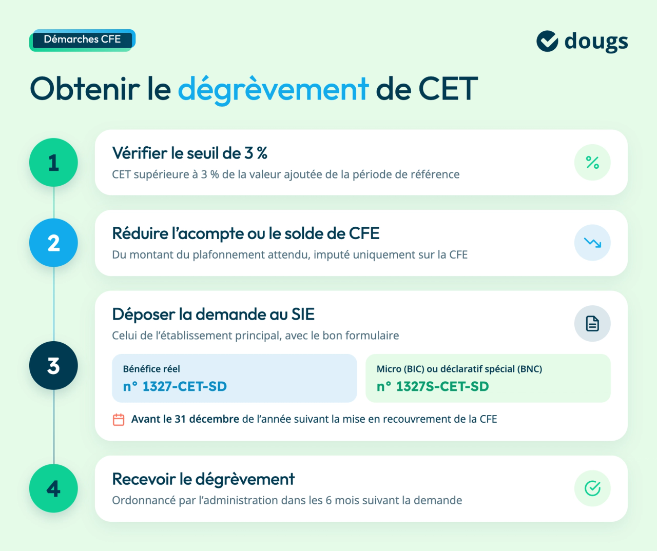 demande-degrevement-cet