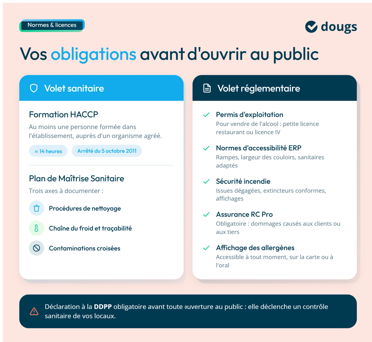 infographie obligations