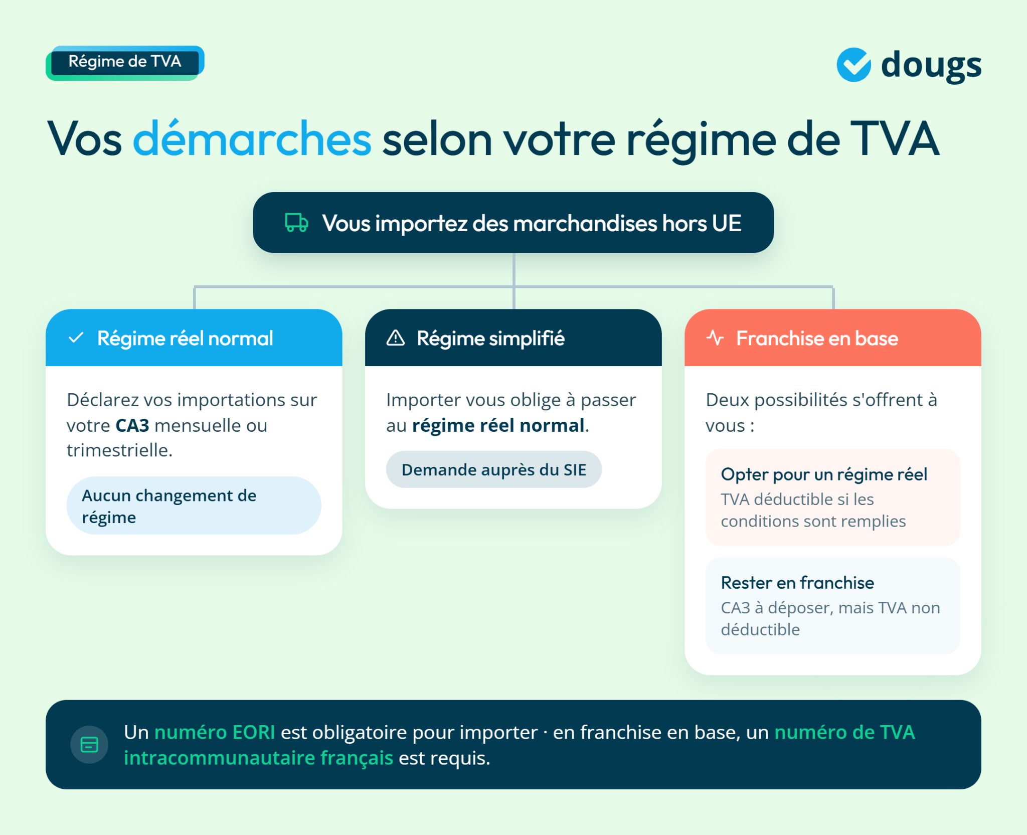 infographie sur régime de TVA