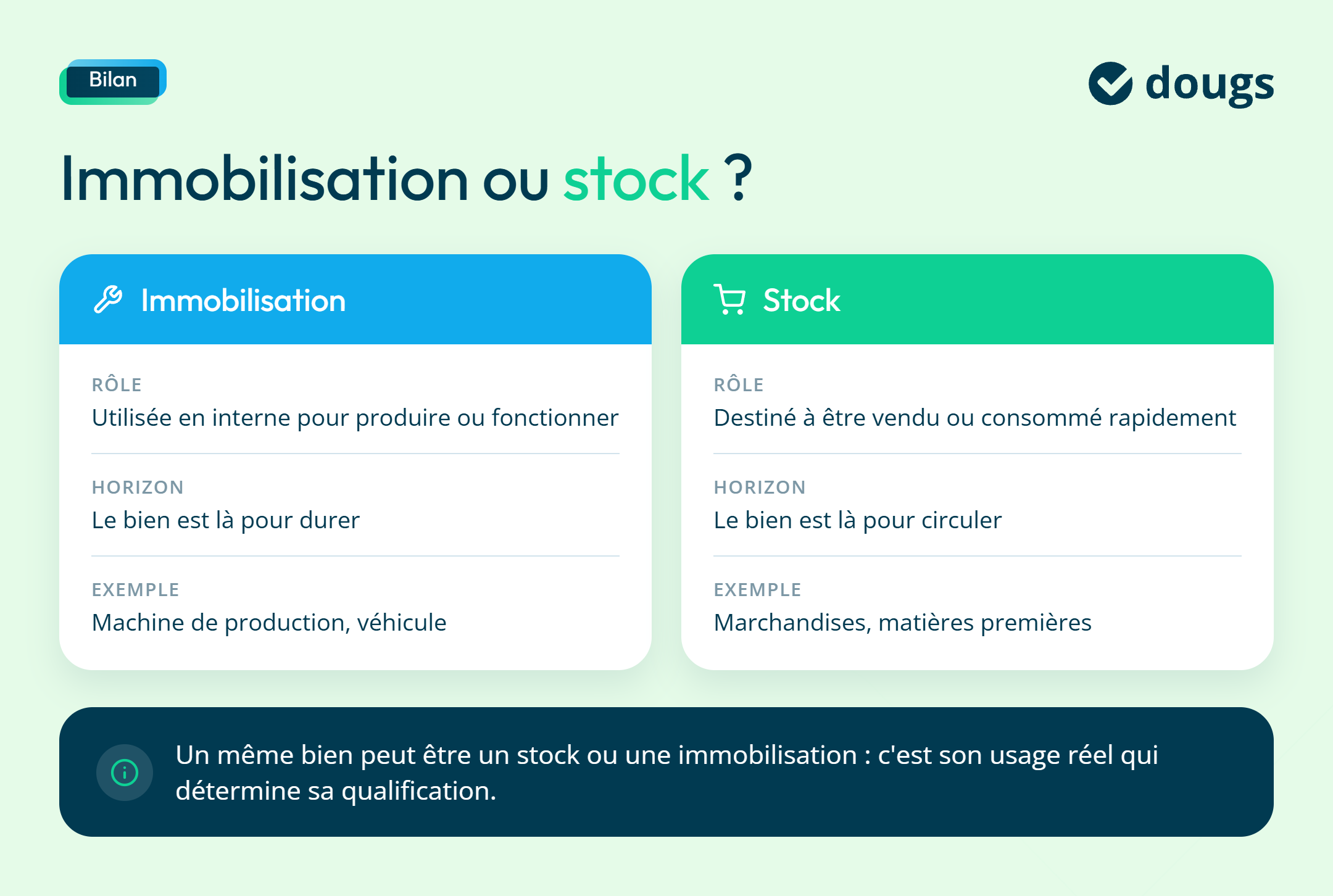infographie immobilisation ou stock