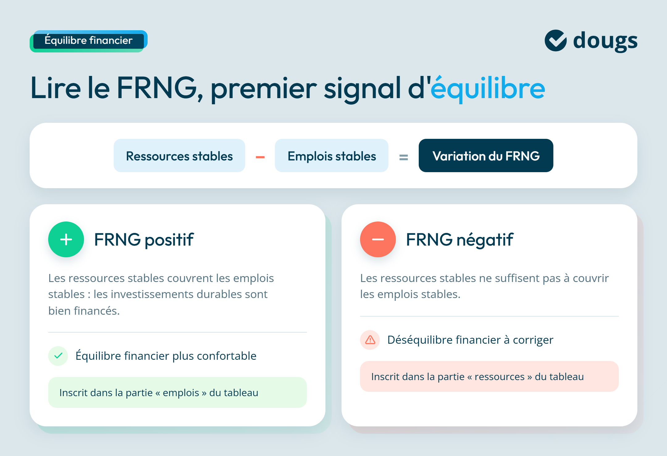 Infographie sur comment lire le FRNG