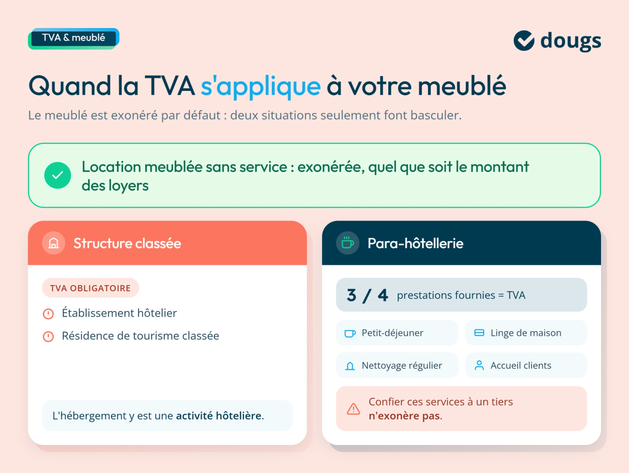 Quand la TVA s'applique à votre meublé