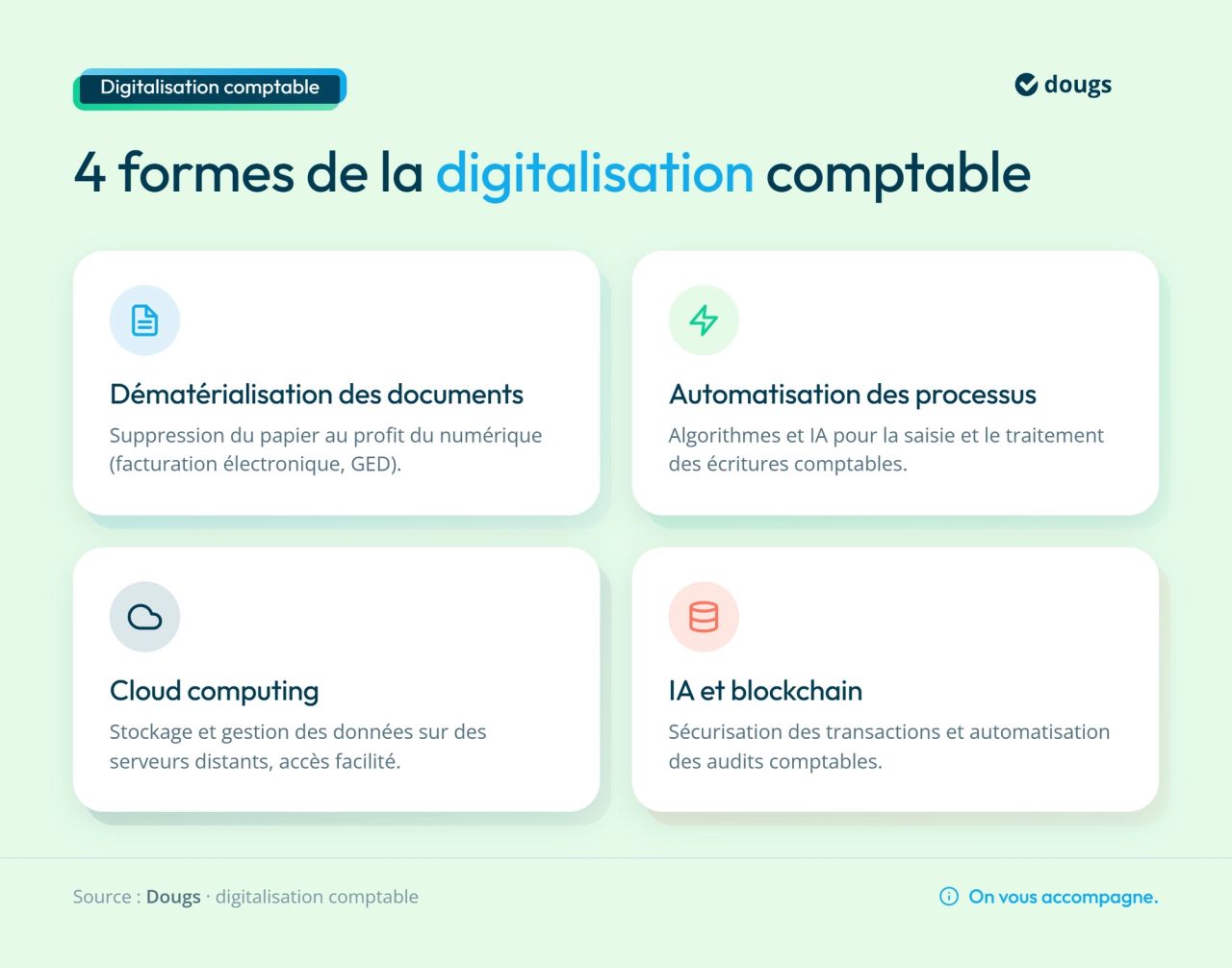 Infographie types-digitalisation-comptable