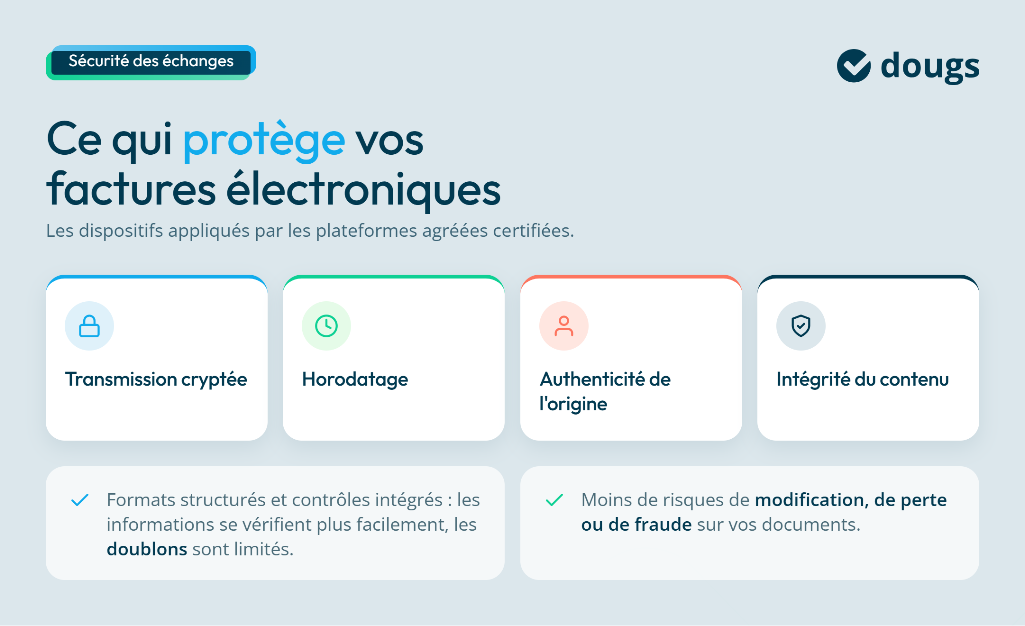 Infographie sur la sécurité des échanges de la facturation électronique