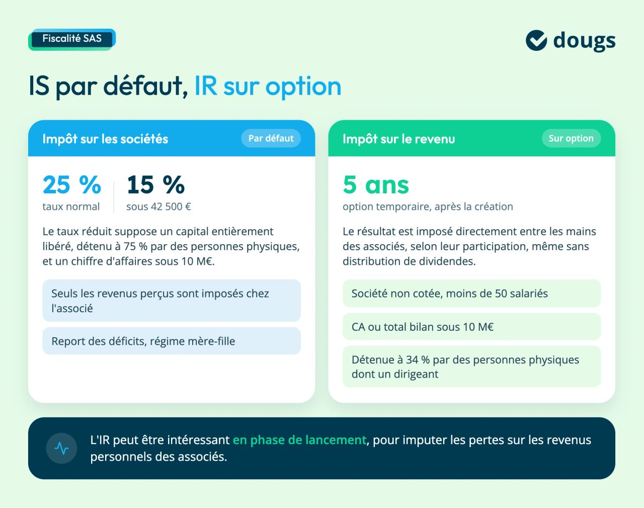 IS ou IR en SAS