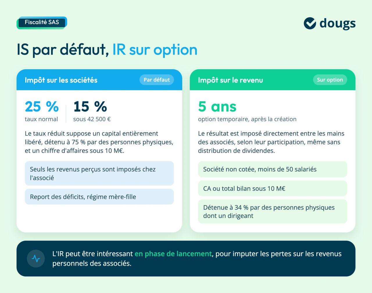 IS ou IR en SAS