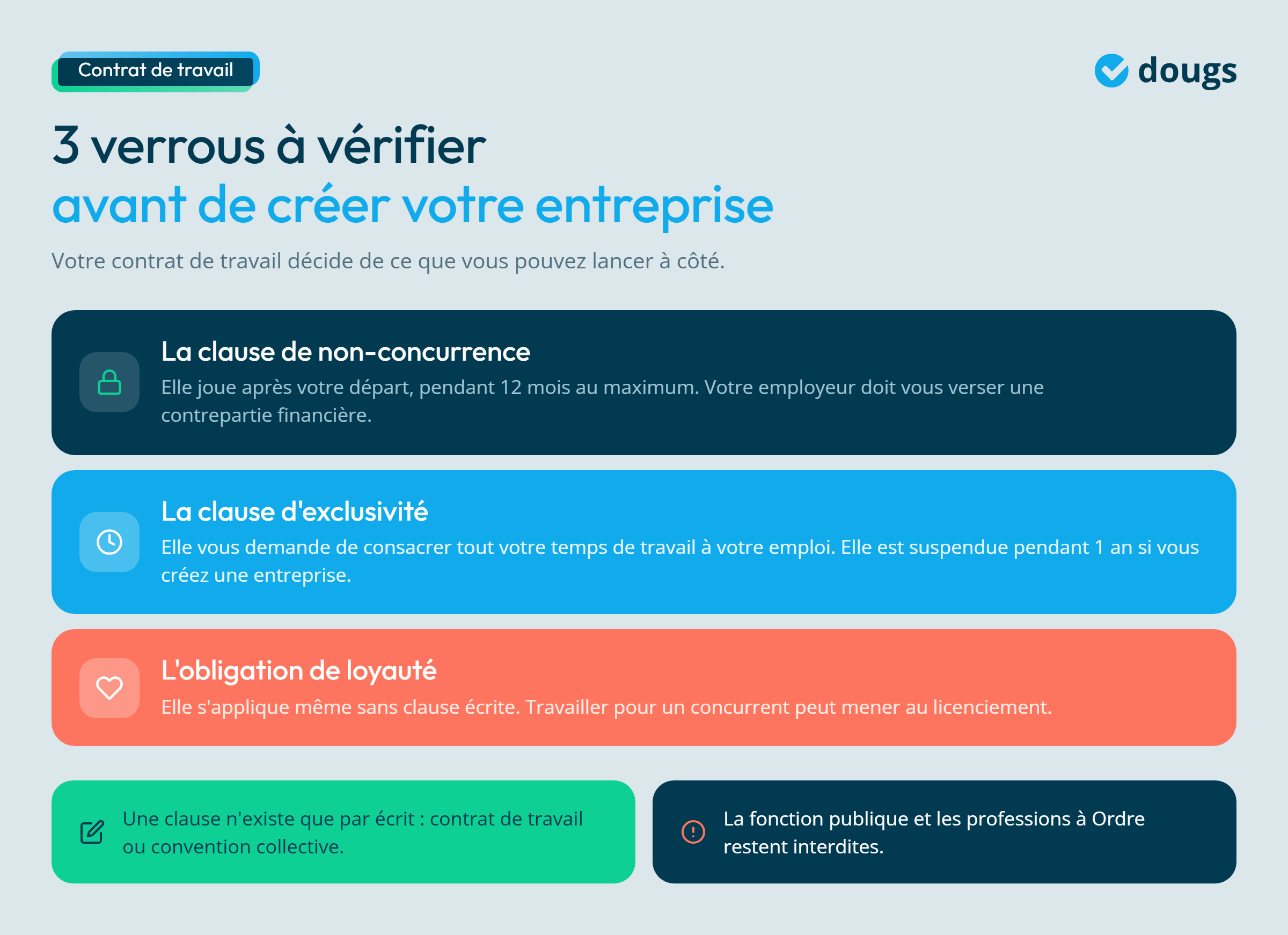 Infographie - Les éléments à vérifier avant de créer son entreprise