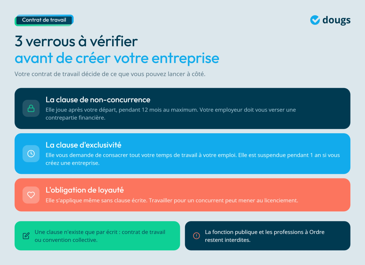 Infographie - Les éléments à vérifier avant de créer son entreprise