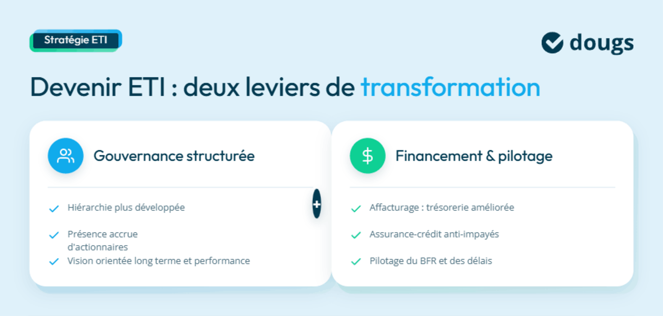 Infographie leviers-transformation-eti
