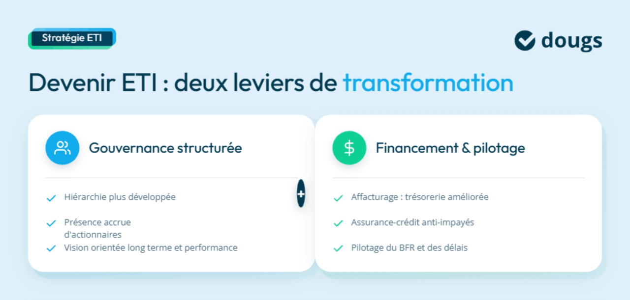 Infographie leviers-transformation-eti